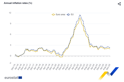 Immagine che contiene testo, diagramma, linea, Diagramma

Il contenuto generato dall'IA potrebbe non essere corretto.