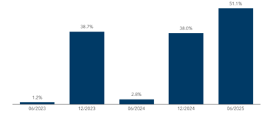 Immagine che contiene schermata, testo, diagramma, Rettangolo

Il contenuto generato dall'IA potrebbe non essere corretto.
