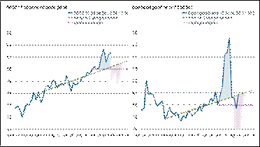 Immagine che contiene schermata, diagramma, linea, testo

Il contenuto generato dall'IA potrebbe non essere corretto.