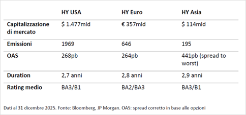 Immagine che contiene testo, schermata, Carattere, numero
Il contenuto generato dall'IA potrebbe non essere corretto.