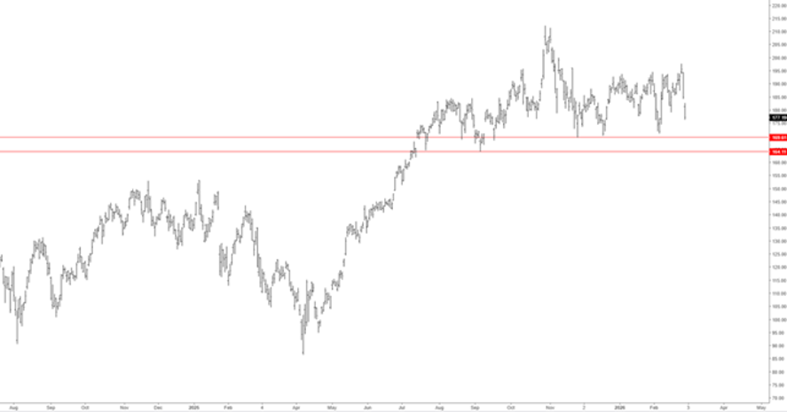 Immagine che contiene testo, linea, Diagramma, Carattere
Il contenuto generato dall'IA potrebbe non essere corretto.