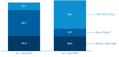 Immagine che contiene testo, schermata, Rettangolo, diagramma

Il contenuto generato dall'IA potrebbe non essere corretto.