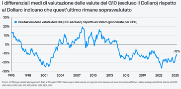 Immagine che contiene testo, schermata, Carattere, linea

Il contenuto generato dall'IA potrebbe non essere corretto.