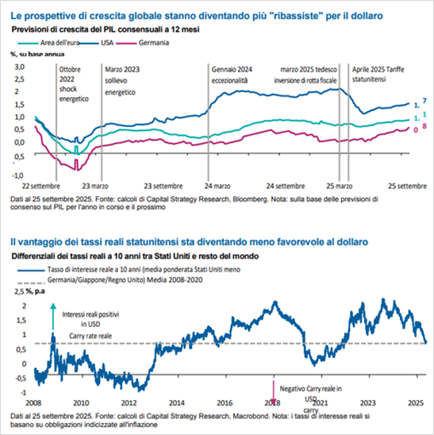 Immagine che contiene testo, schermata, linea, diagramma

Il contenuto generato dall'IA potrebbe non essere corretto.