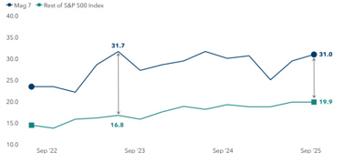 Immagine che contiene diagramma, linea, Diagramma, pendio

Il contenuto generato dall'IA potrebbe non essere corretto.