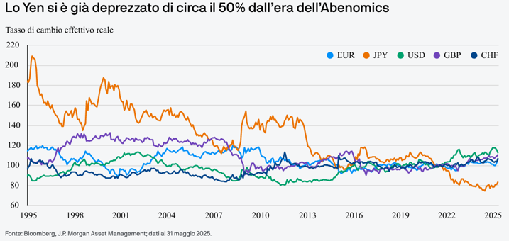 Immagine che contiene testo, schermata, linea, Carattere

Il contenuto generato dall'IA potrebbe non essere corretto.