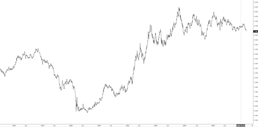 Immagine che contiene linea, diagramma, Diagramma
Il contenuto generato dall'IA potrebbe non essere corretto.