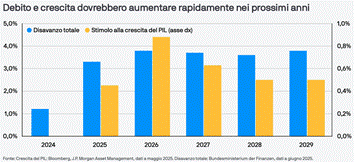 Immagine che contiene testo, schermata, Carattere, numero

Il contenuto generato dall'IA potrebbe non essere corretto.