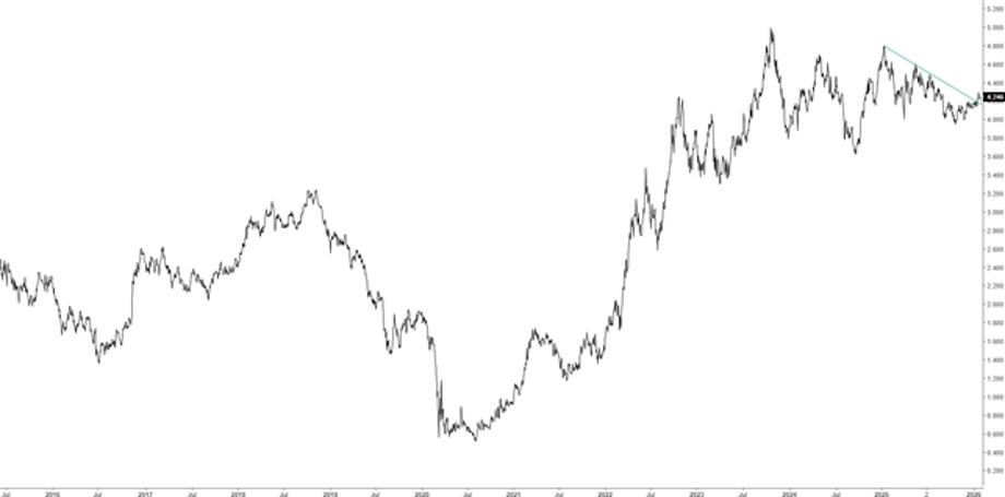 Immagine che contiene testo

Il contenuto generato dall'IA potrebbe non essere corretto.